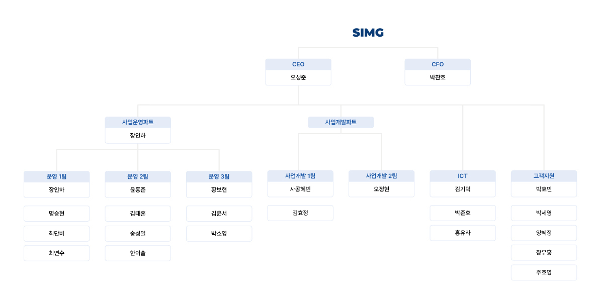 SIMG 조직도